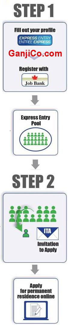 Express_Entry_Canada_Immigration_2015_Ganji_Company Express_Entry_Canada_Immigration_2015_Ganji_Company