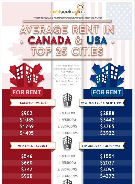 rent_canada_usa_ganji_1