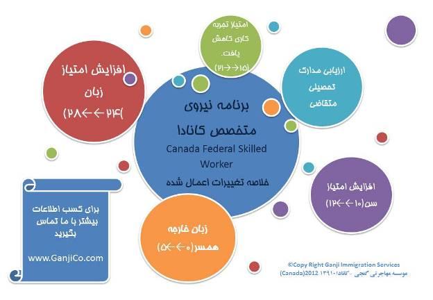 Canada Federal Skilled Worker 2013 ganjico