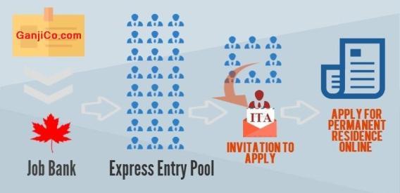 Express Entry Canada Ganji Express Entry Canada Ganji