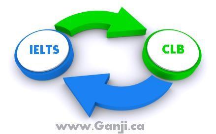 Ielts_to_Clb_convertor Ielts_to_Clb_convertor