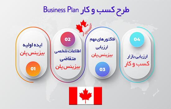  نمونه بیزینس پلن استارتاپ کانادا