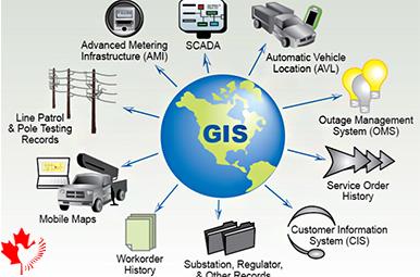لیست استارت آپ کانادا