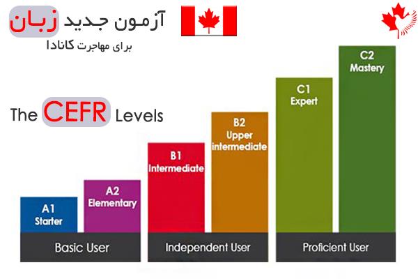 جدول تبدیل آیلتس به CEFR جدول تبدیل آیلتس به CEFR