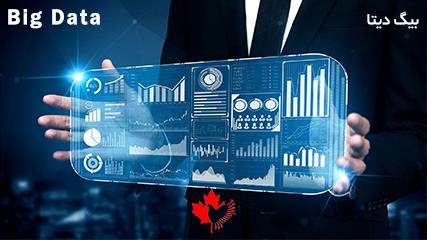  نمونه استارت آپ کانادا