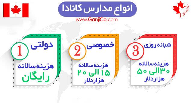 مدارس خصوصی کانادا مدارس خصوصی کانادا