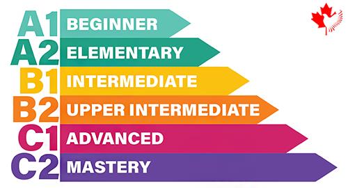  هزینه مدرک آیلتس