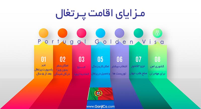 مزایای اقامت پرتغال مزایای اقامت پرتغال